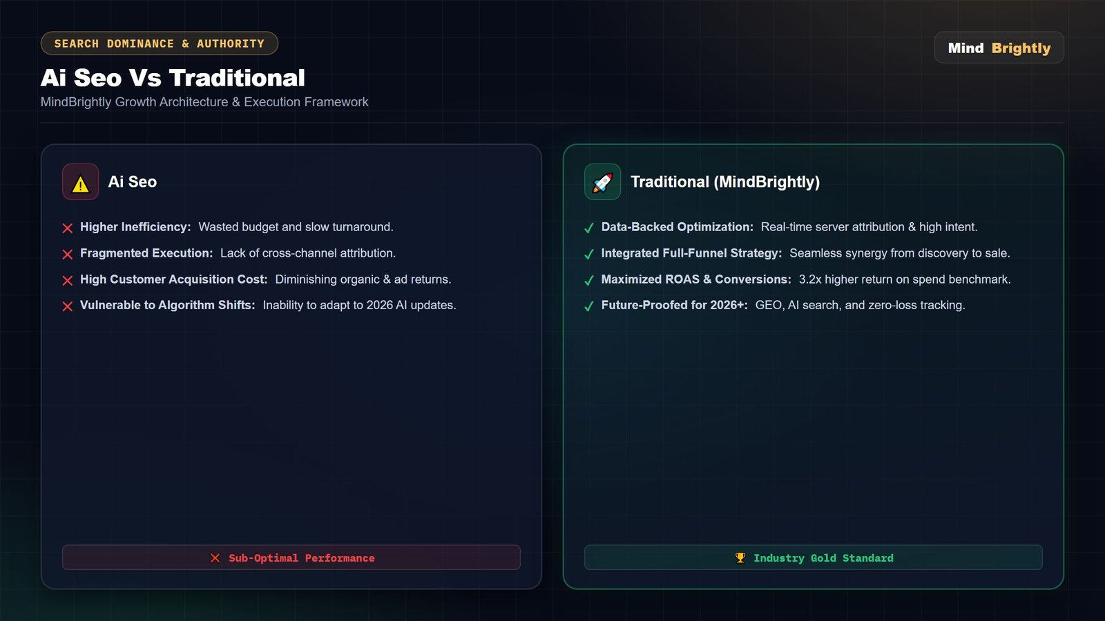 Advanced ai seo vs traditional