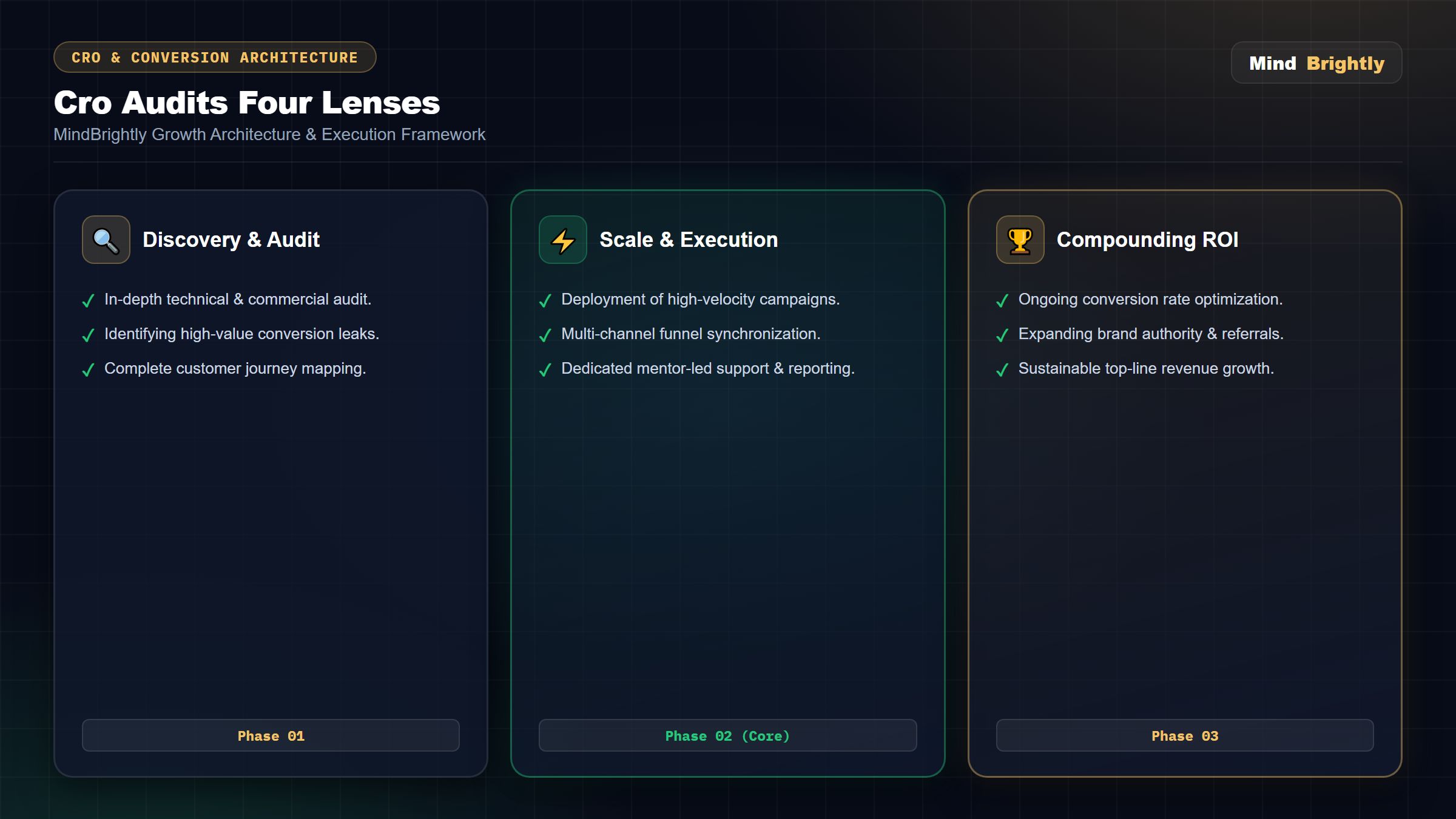 Advanced cro audits four lenses.webp