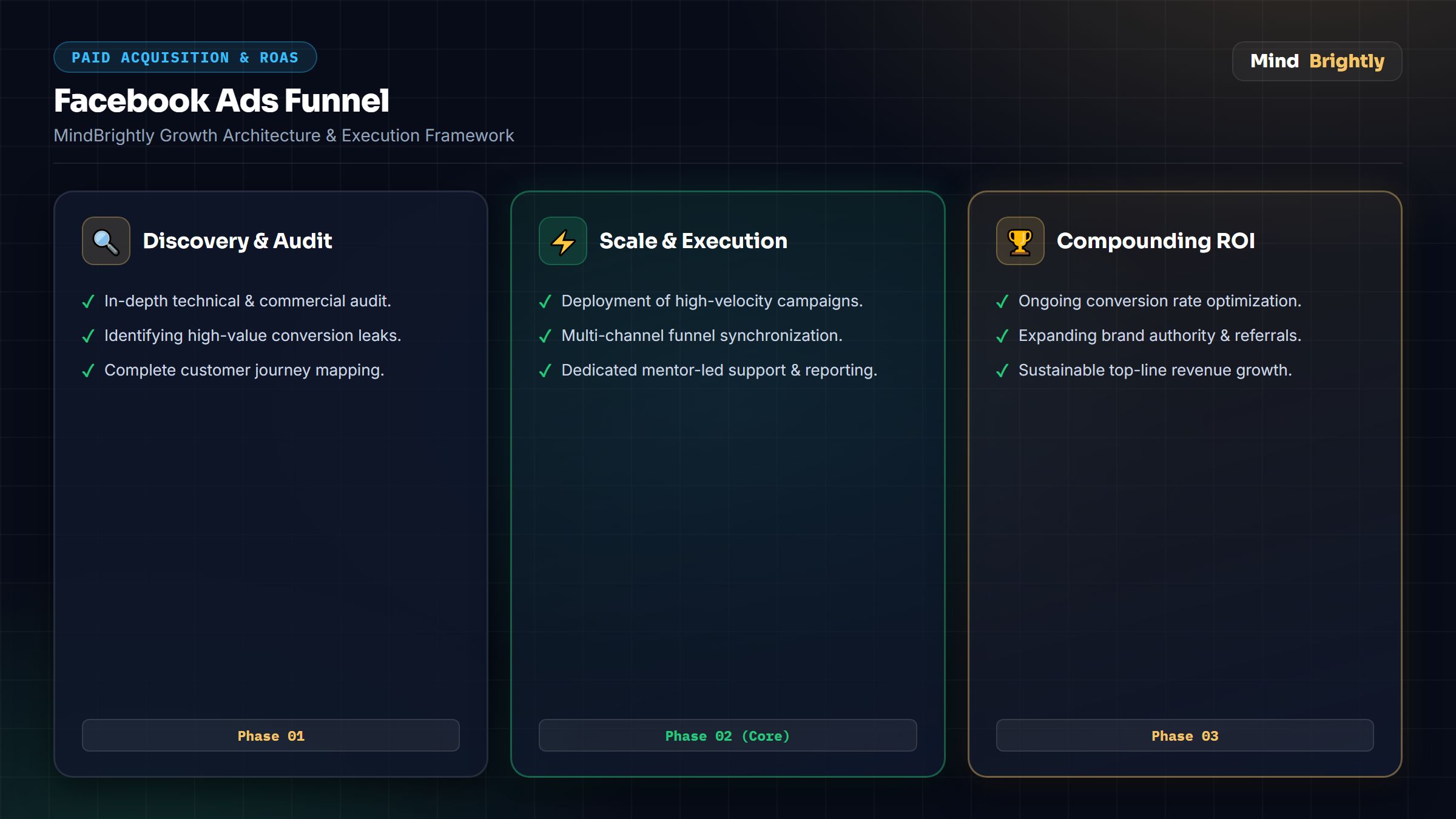 Meta Conversions API (CAPI) & Server-Side Tracking Guide (2026): Fixing Data Loss