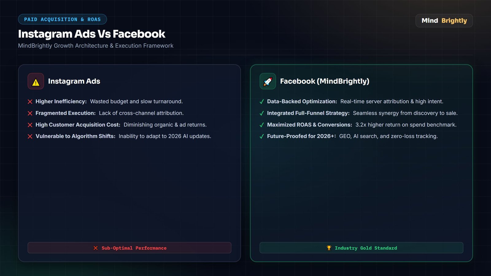TikTok Ads vs Meta Ads: Where to Spend in 2026?