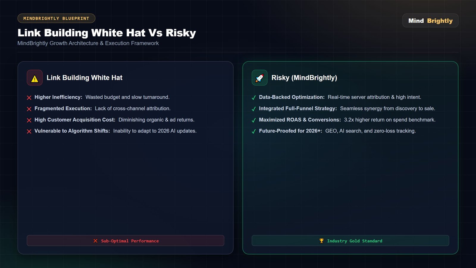 Advanced link building white hat vs risky