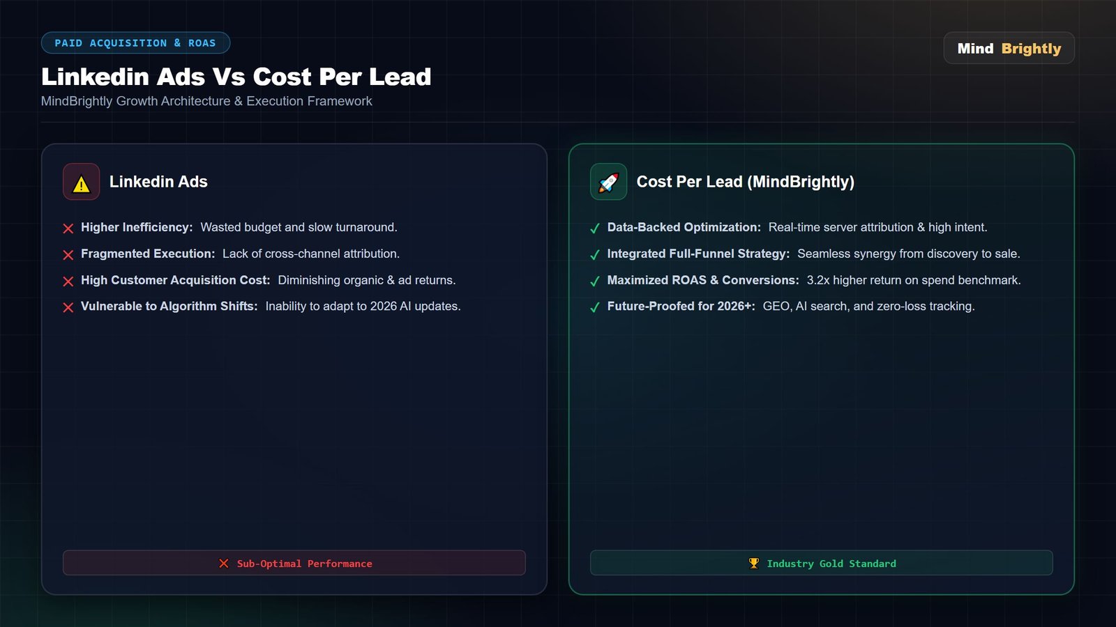 B2B Lead Generation & LinkedIn ABM Guide (2026): High-Ticket Enterprise Scaling