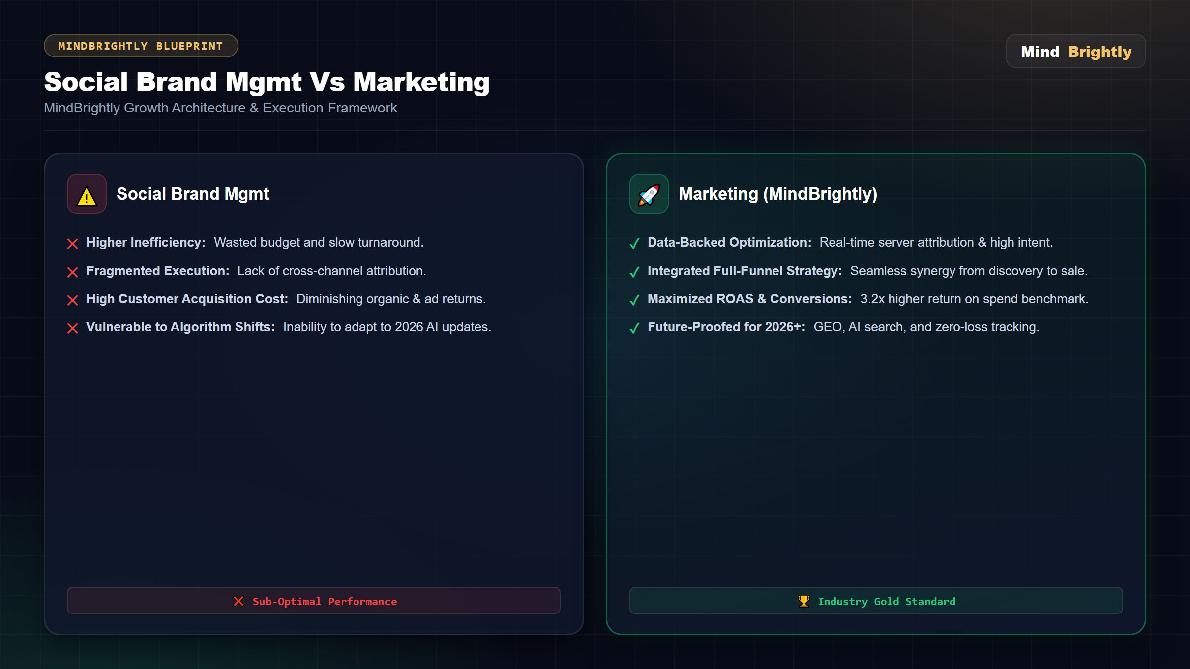 How to Rank in Google AI Overviews (2026): The Answer Engine Optimization Playbook