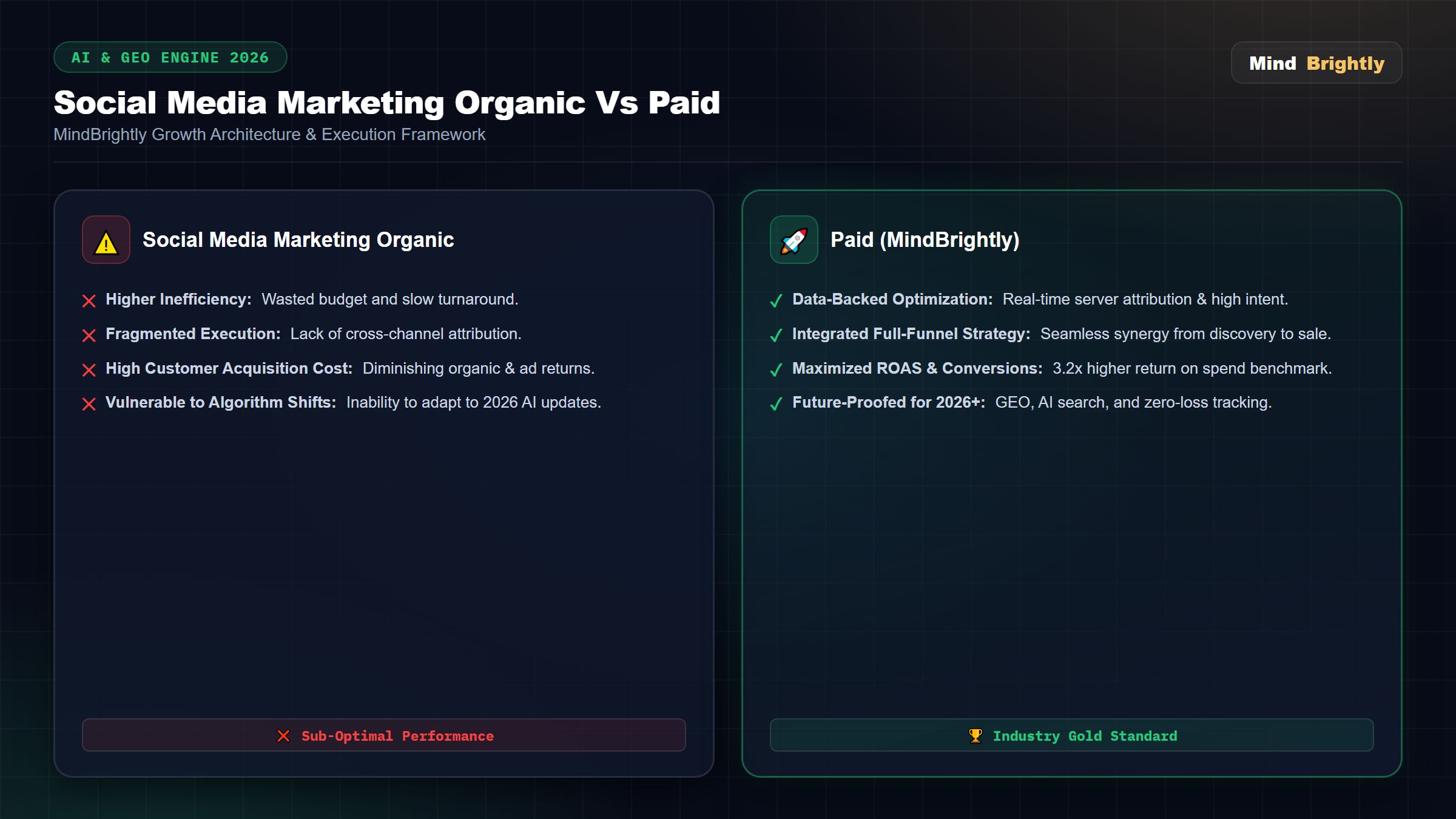 AI Video Marketing & Reels Automation (2026): The 30-Reel Monthly Production Pipeline