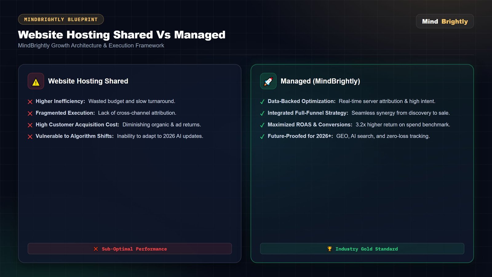 Advanced website hosting shared vs managed