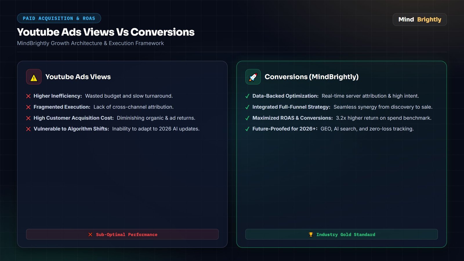 Advanced youtube ads views vs conversions