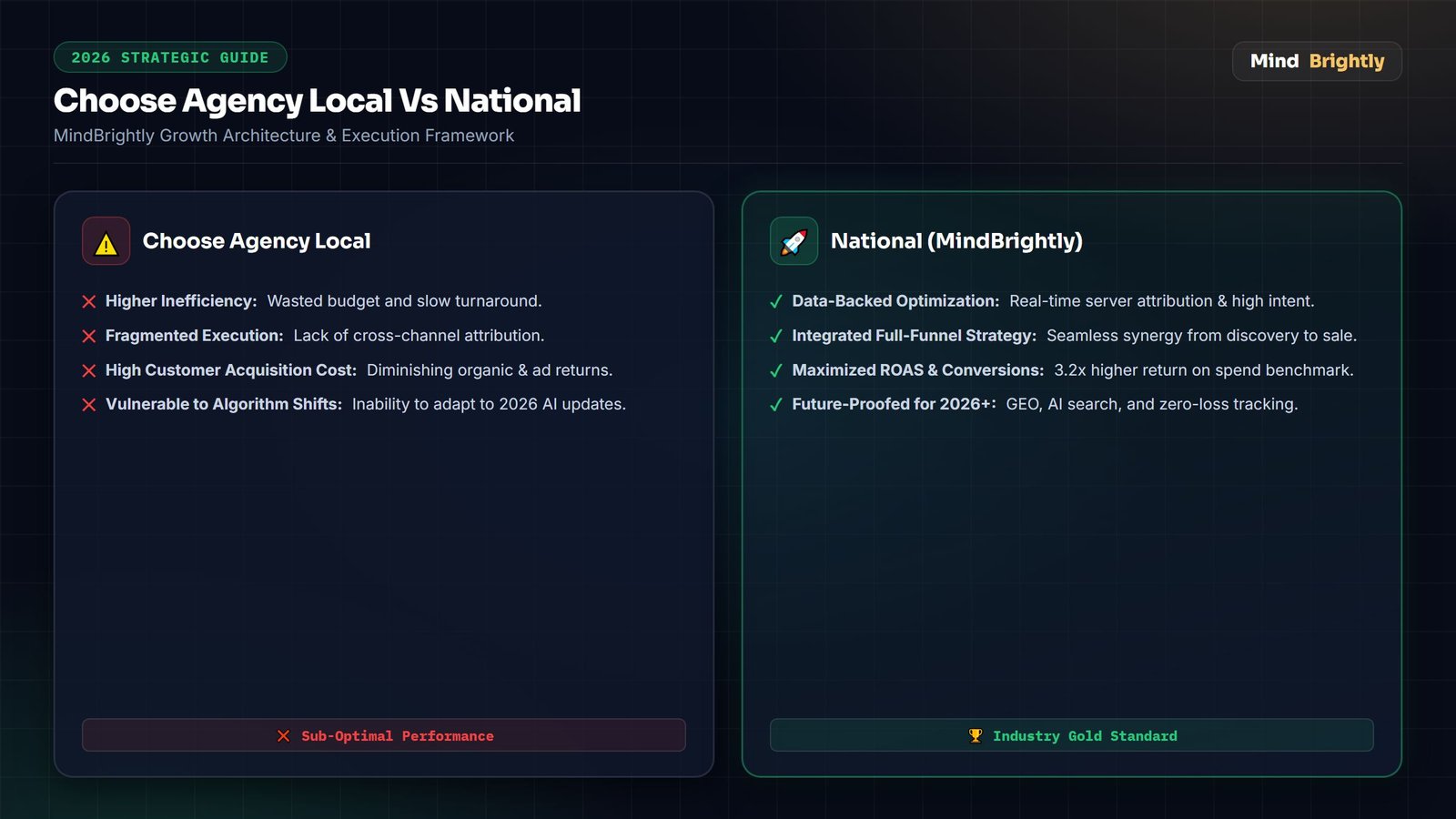 Comparing a local tricity digital marketing agency versus a distant national agency