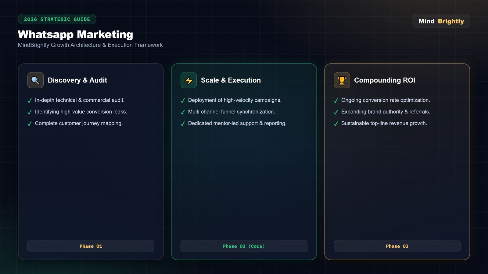 WhatsApp Business App versus WhatsApp Business API comparison