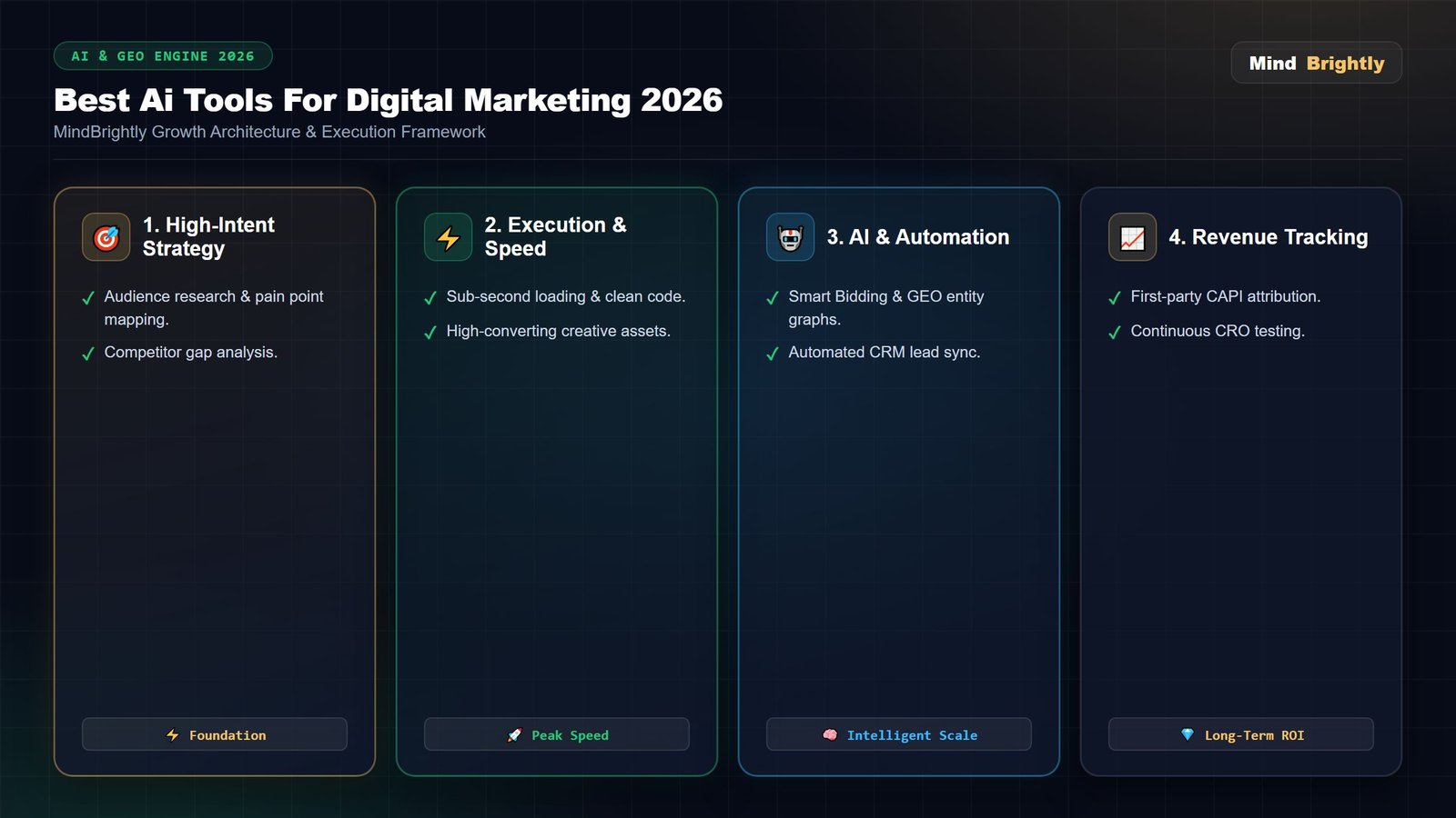 Best AI Tools for Digital Marketing in 2026 (The Complete Stack)