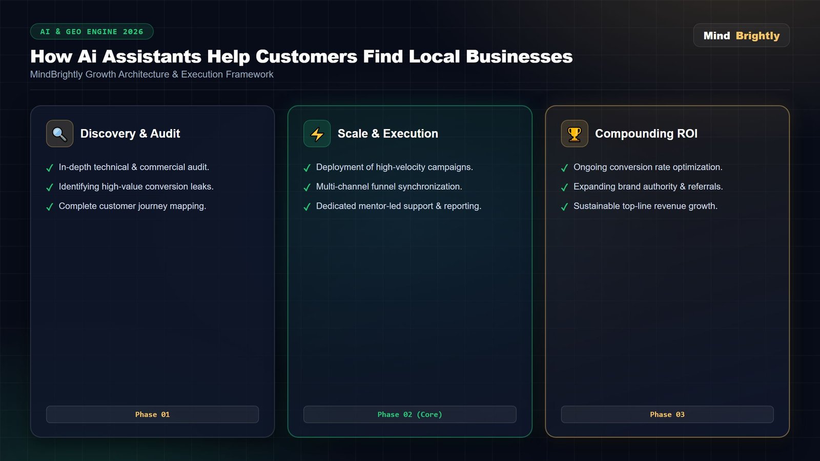 How ChatGPT and Gemini Are Changing Local Business Search