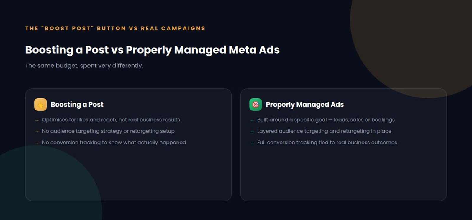 Boosting an Instagram post versus properly managed Meta ads campaigns