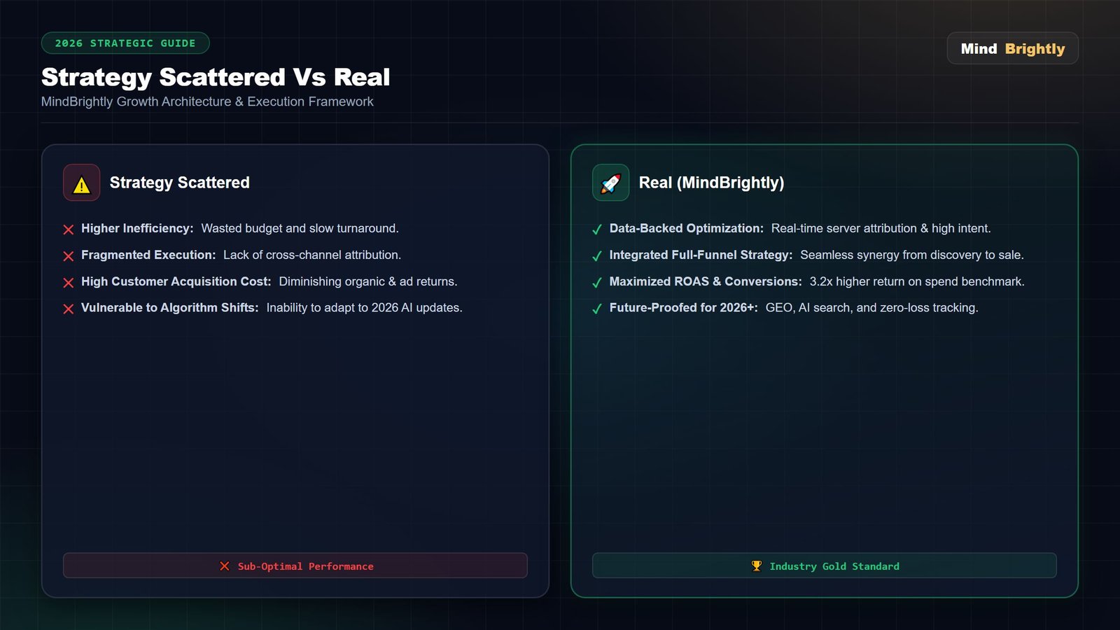 Scattered digital marketing campaigns versus a real, connected strategy