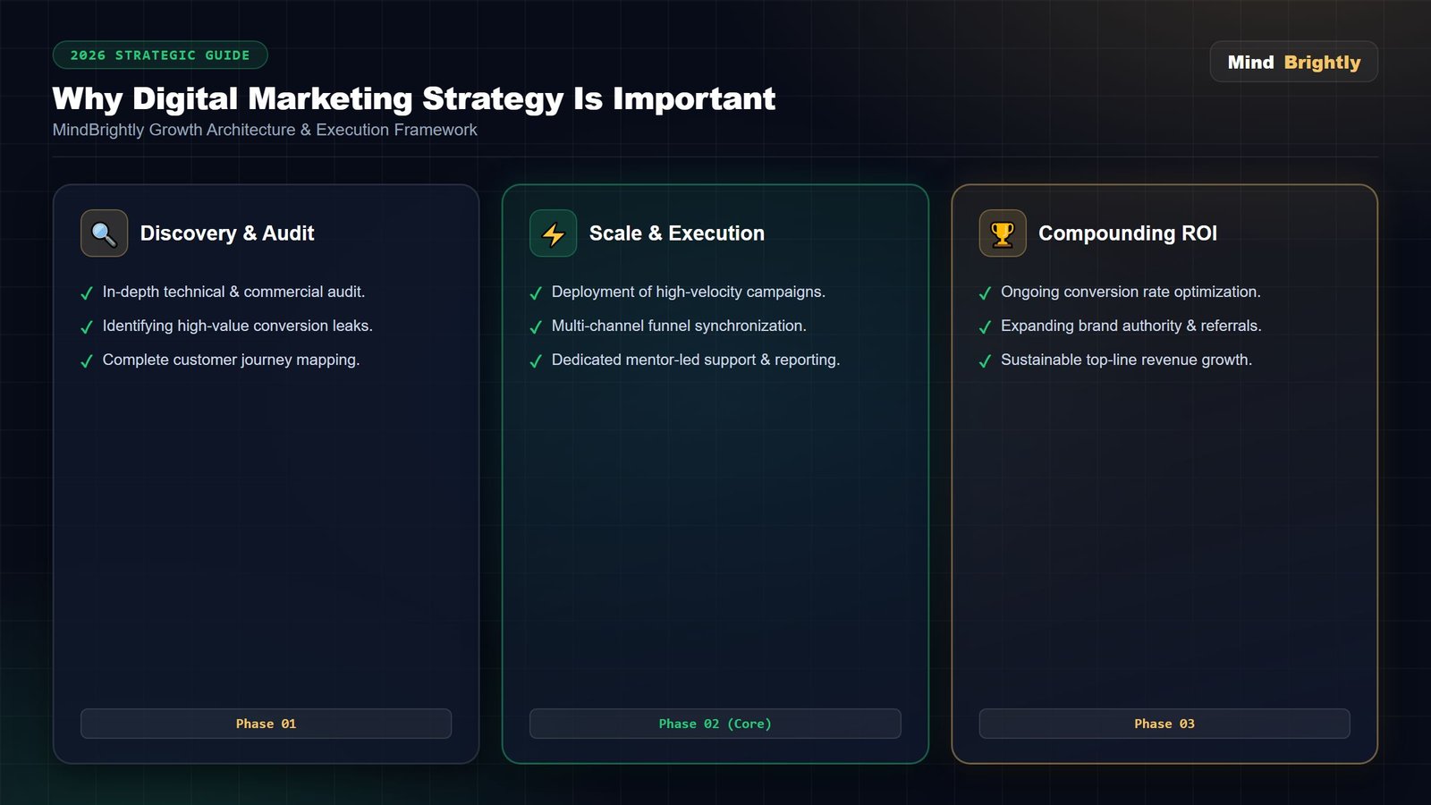 Why a real strategy matters more than any single campaign